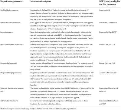 Seven years of experience with treatment of benign paroxysmal positional vertigo with a mechanical rotational chair